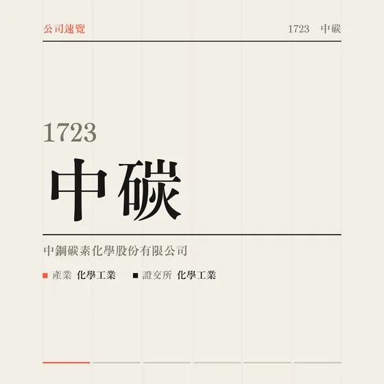 中碳 公司速覽影片封面