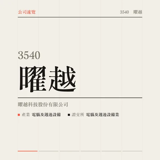 曜越 公司速覽影片封面
